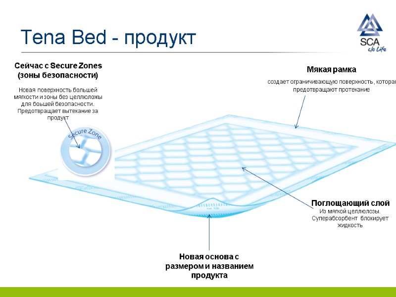 Tena Bed - продукт Поглощающий слой Из мягкой целлюлозы. Суперабсорбент  блокирует жидкость Новая